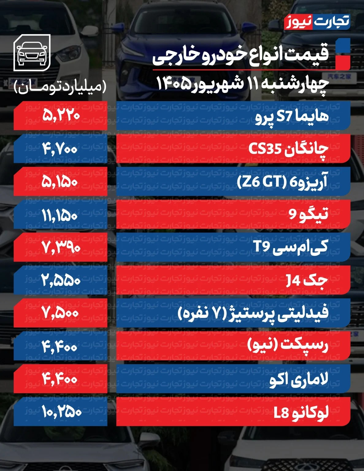 قیمت خودرو خارجی