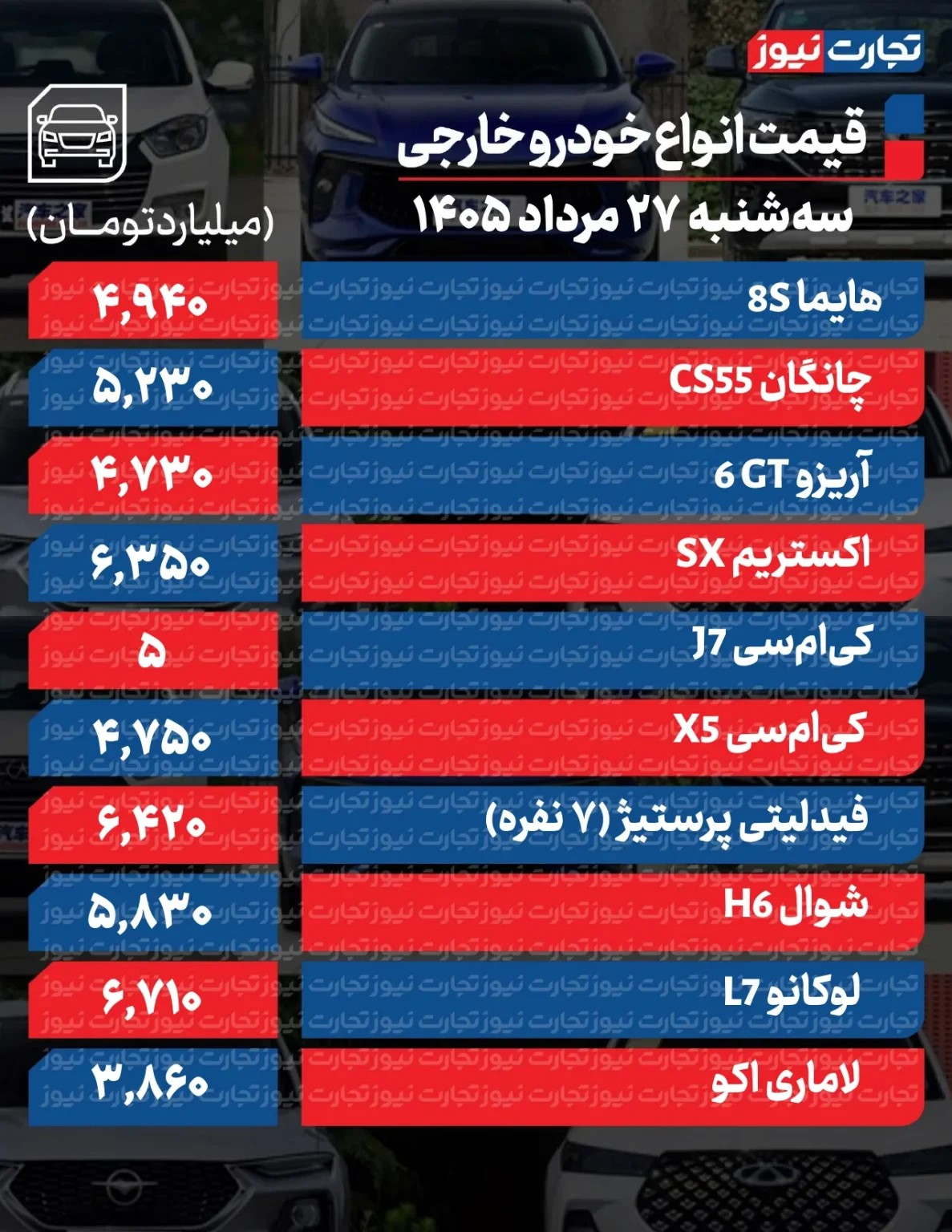 قیمت خودرو خارجی