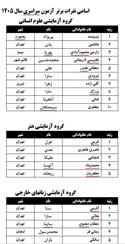 کنکور2