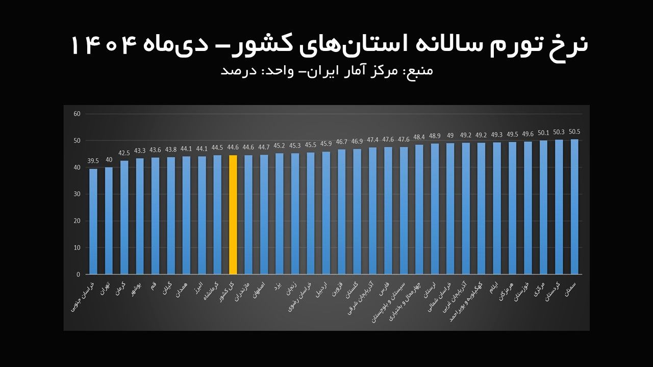 تورم