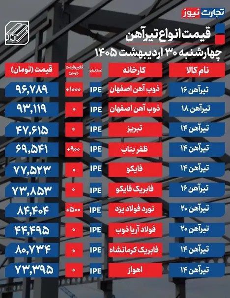 قیمت تیرآهن