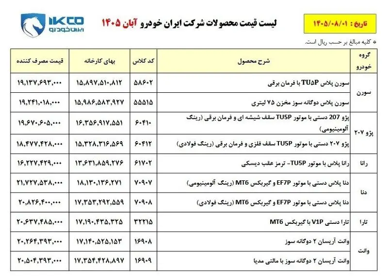 قیمت ایران خودرو