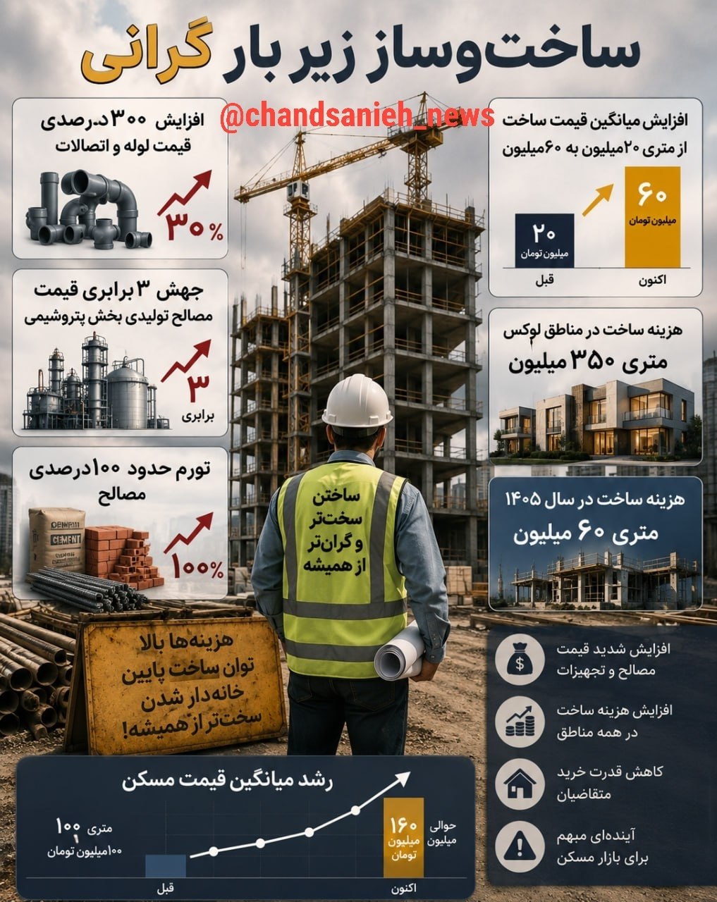 تورم مسکن