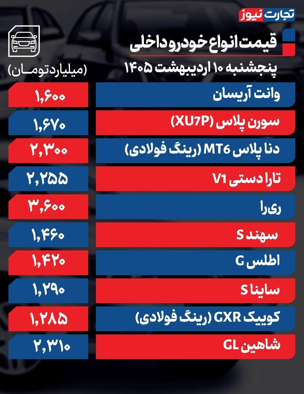 قیمت خودرو