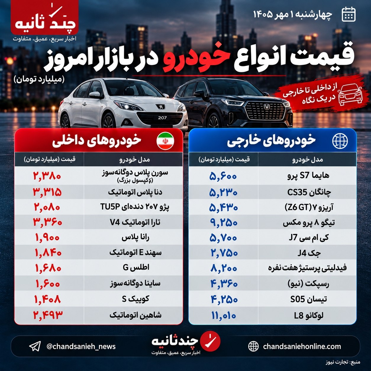 قیمت خودرو در بازار