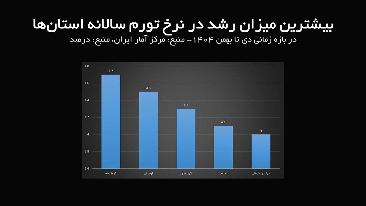 تورم