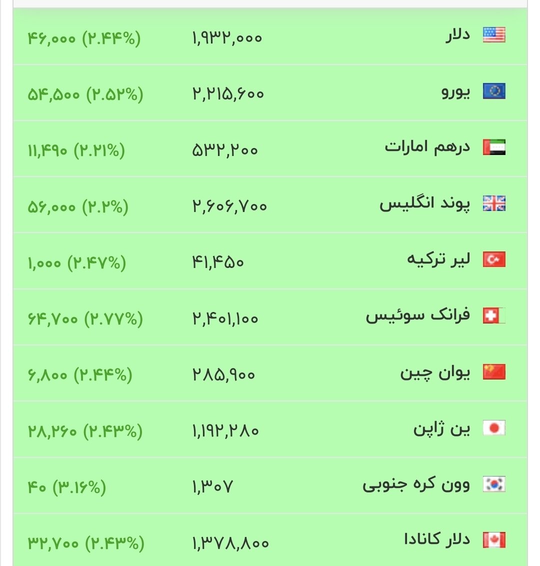 قیمت دلار