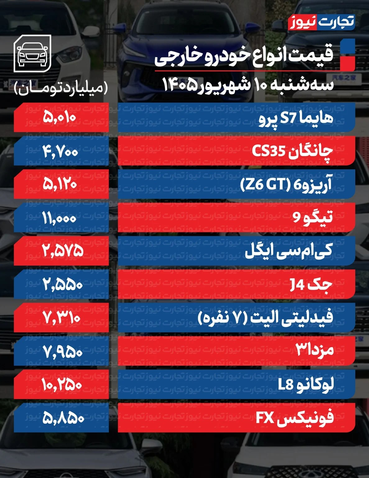قیمت خودرو خارجی1