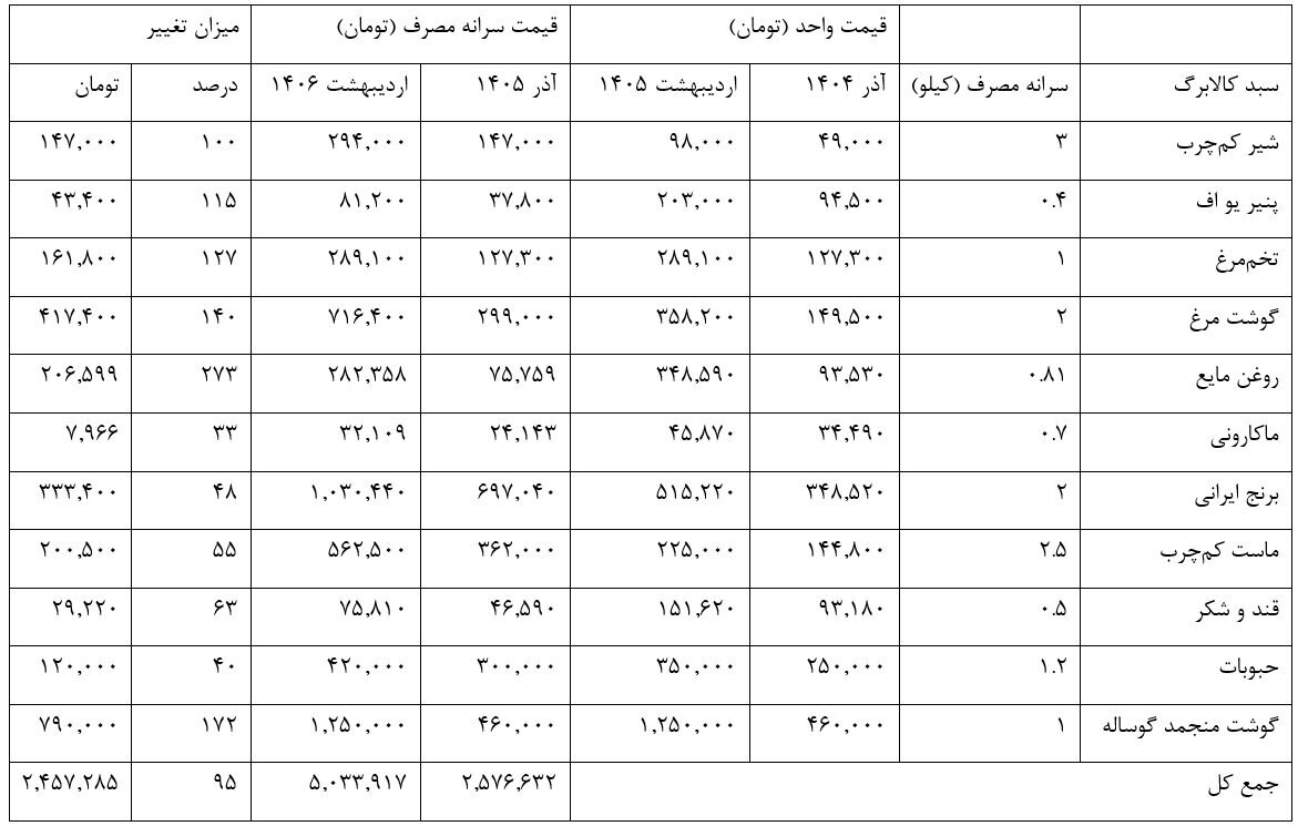 اقلام کالابرگ