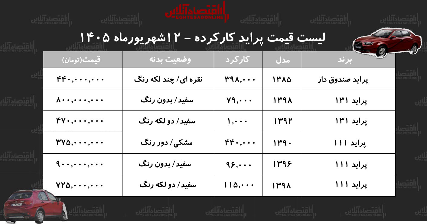 پراید