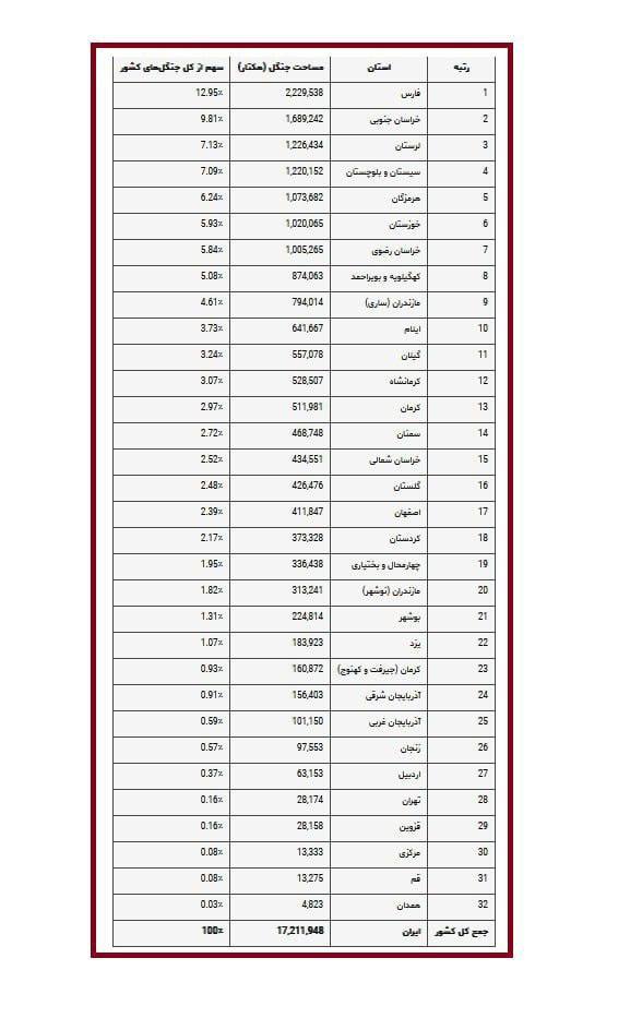 نقاط سرسبز