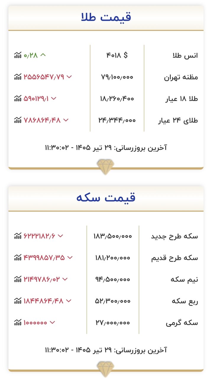 قیمت طلا