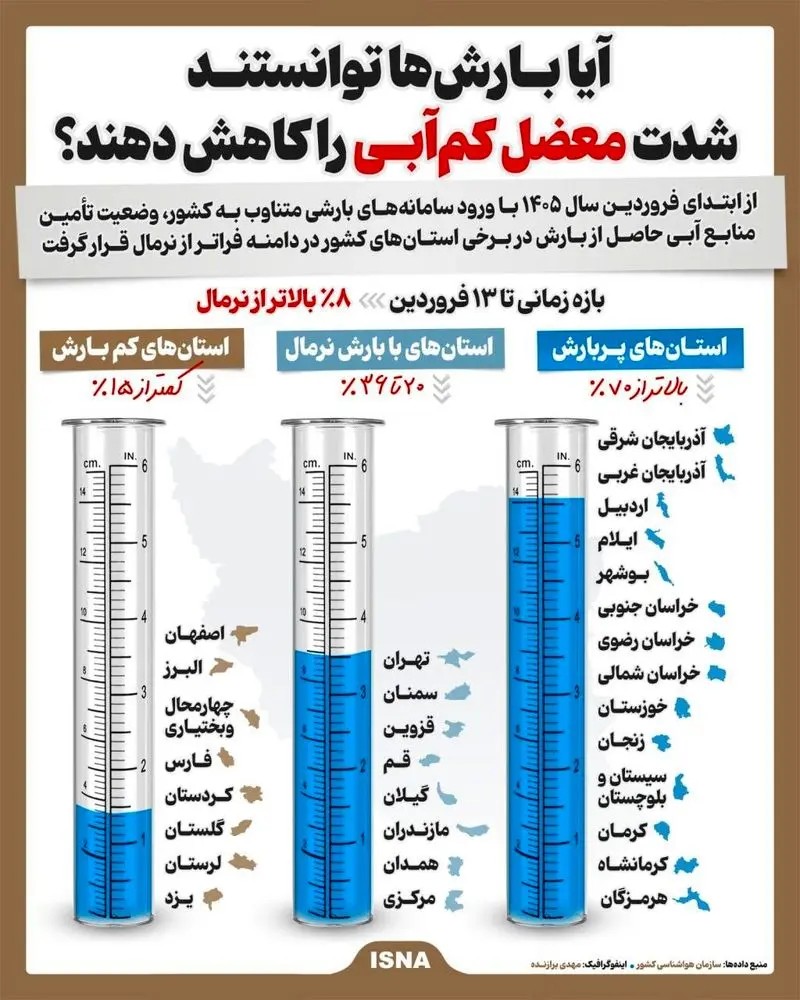 اینفو بارش باران