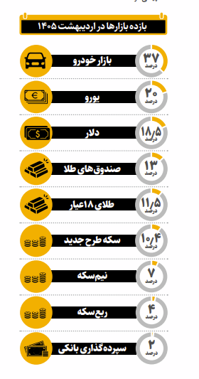 بازارها