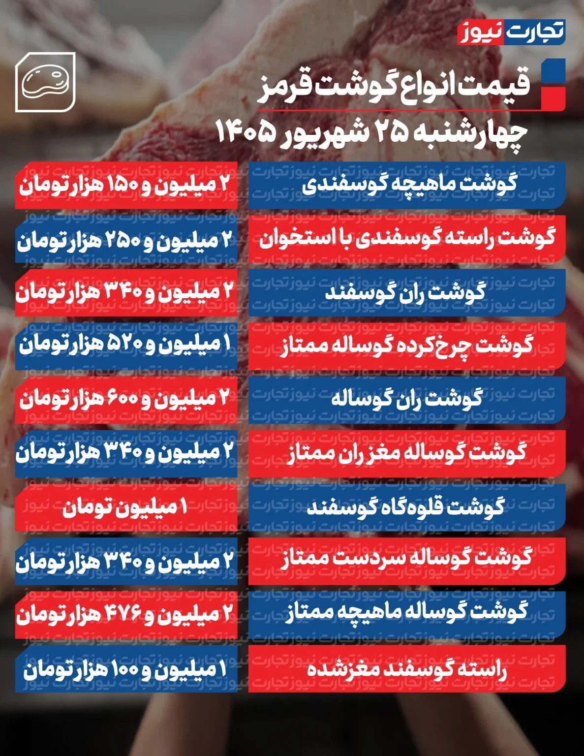 قیمت گوشا