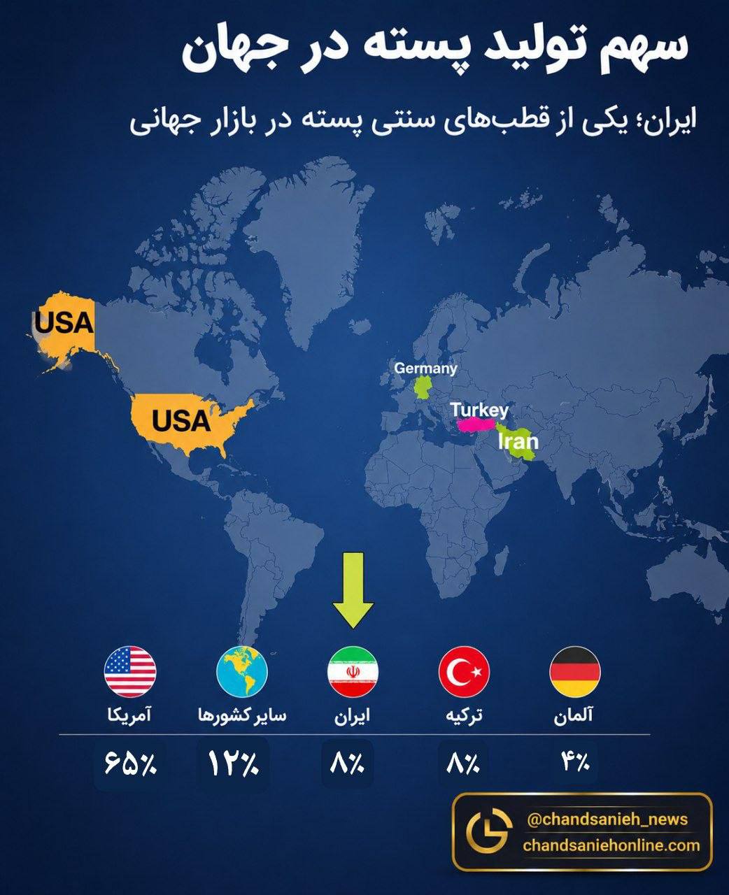 تولید پسته