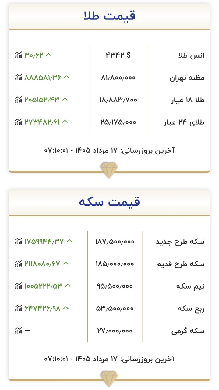 قیمت طلا