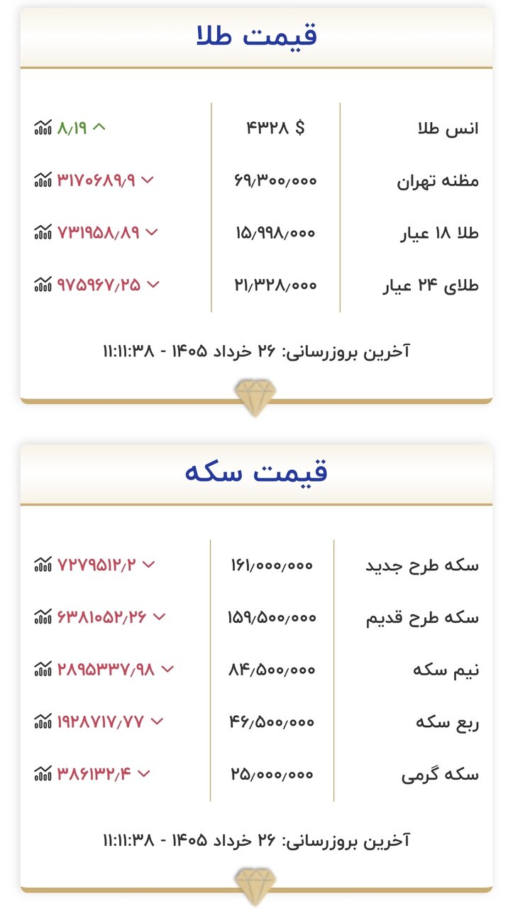 قیمت طلا