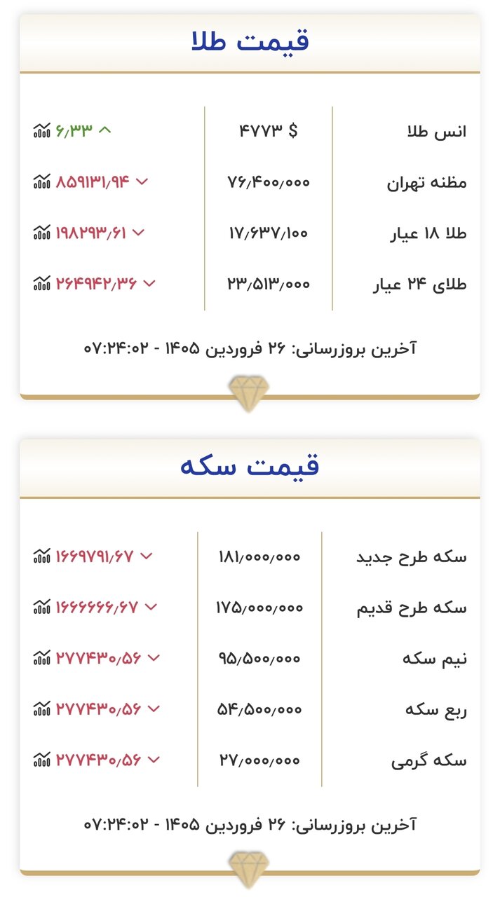 طلا