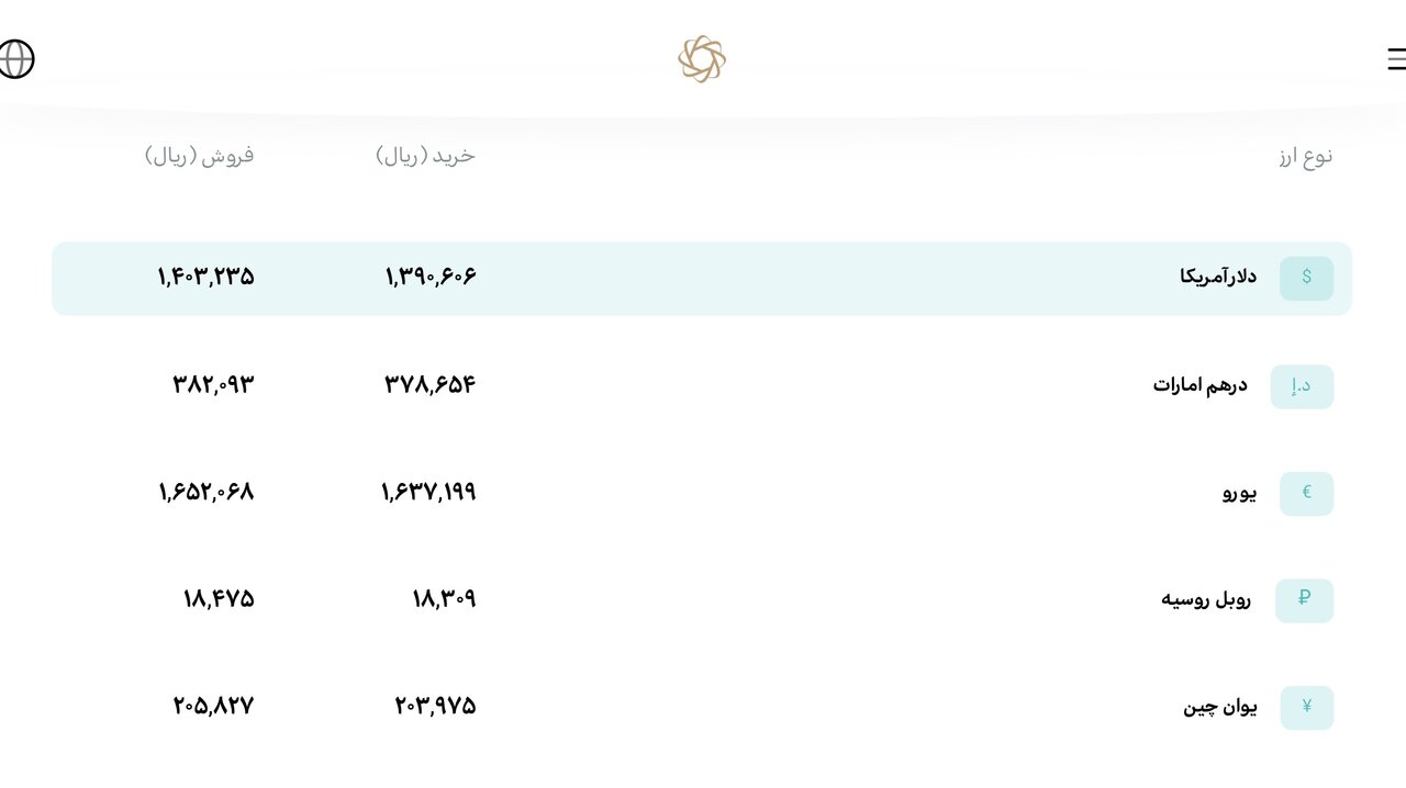 قیمت دلار