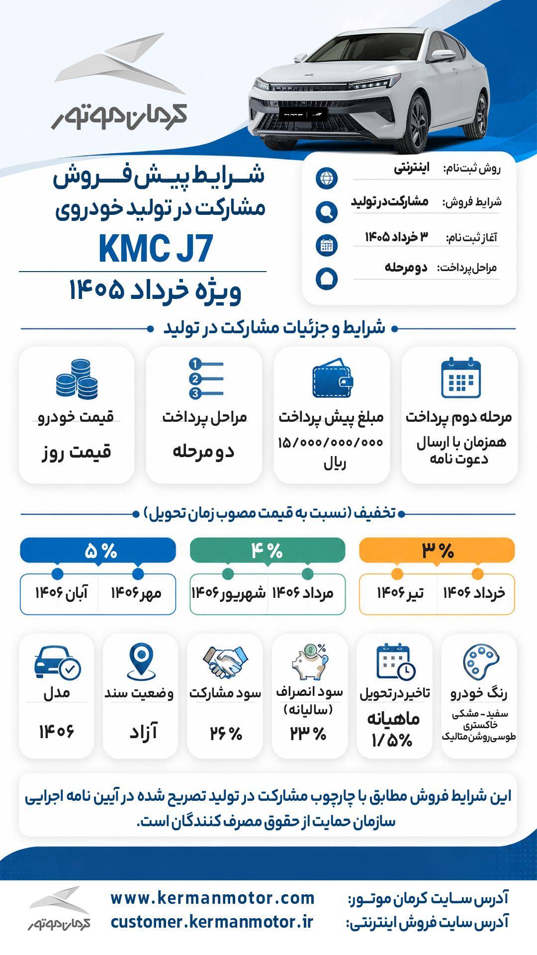 کرمان موتور4