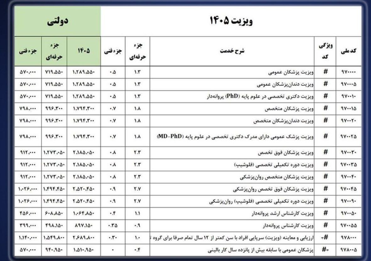 تعرفه پزشکان