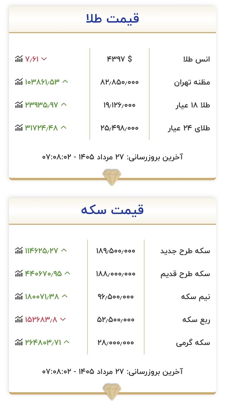 قیمت طلا