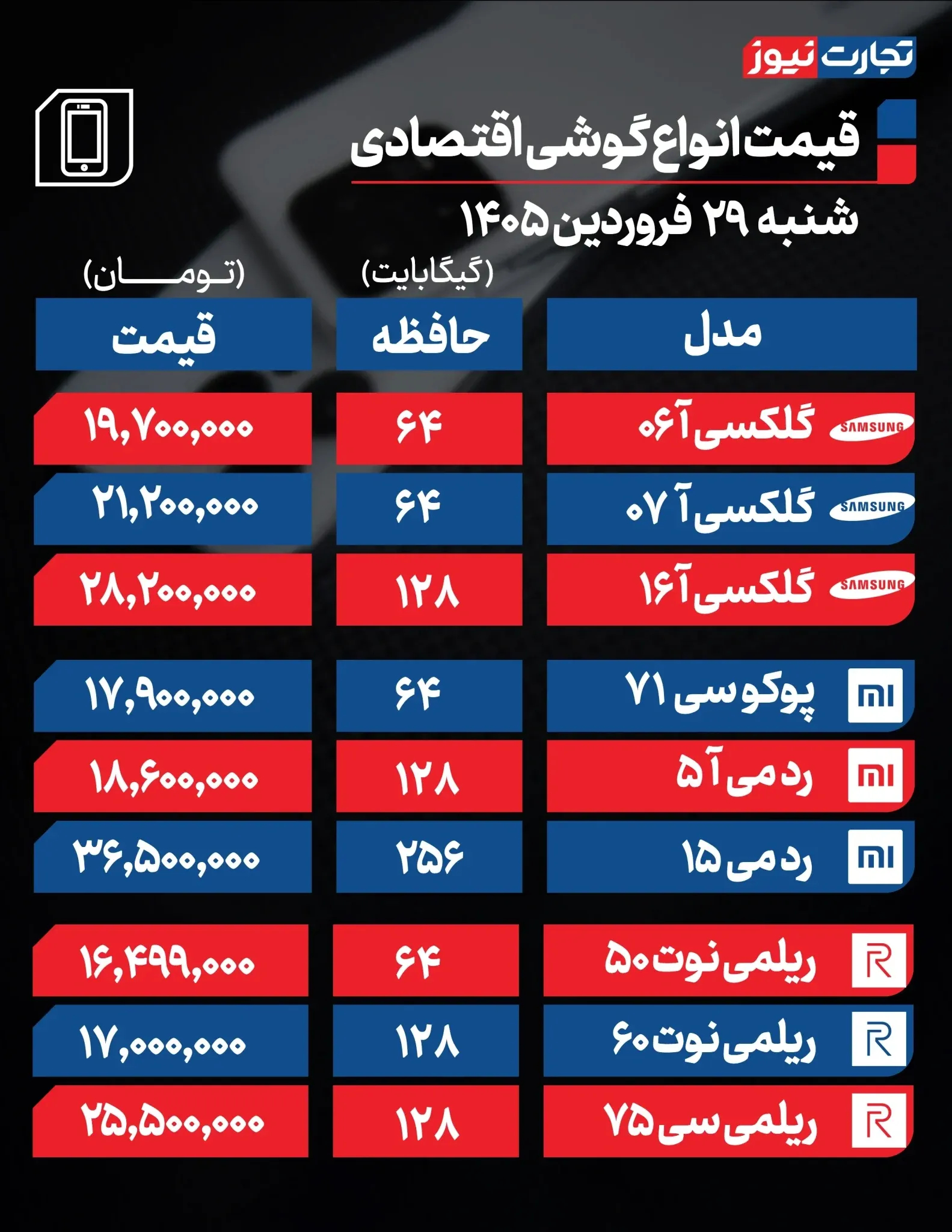 قیمت موبایل