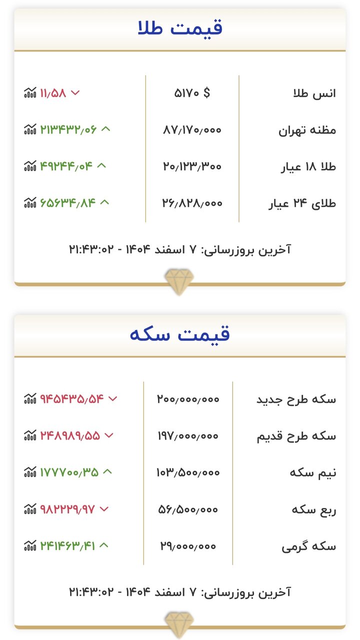 طلا 