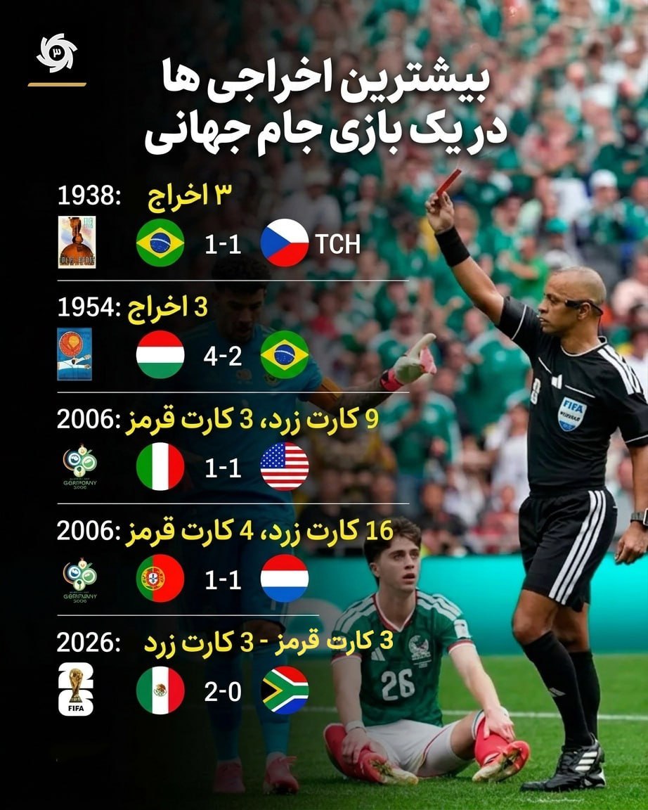 خشنترین مسابقات ادوار جام جهانی
