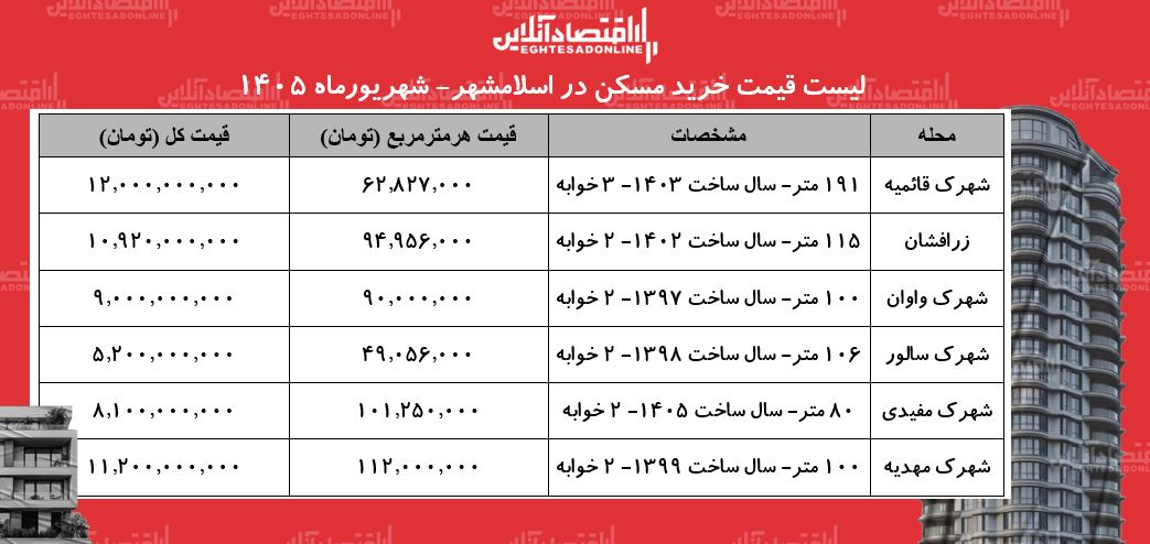 مسکن
