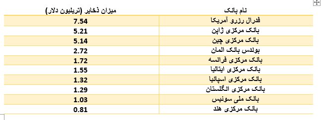 بانک مرکزی
