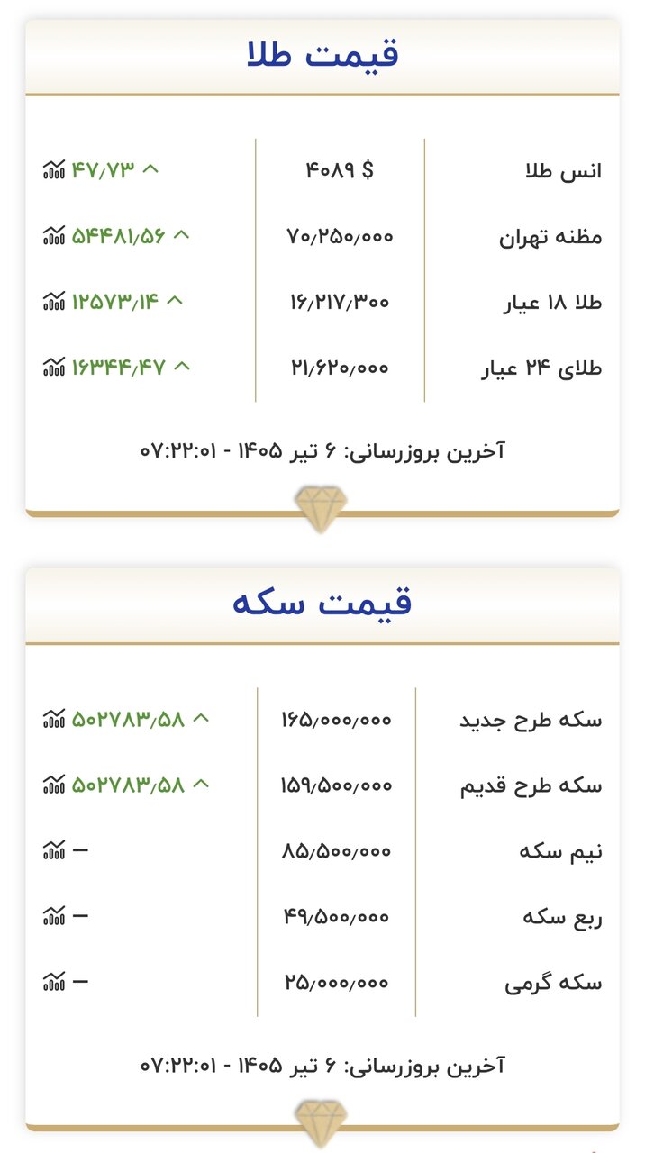 قیمت طلا