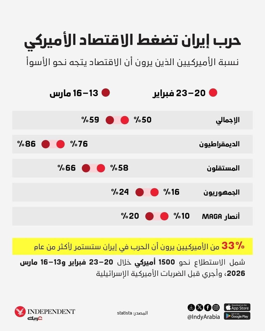 نظرسنجی