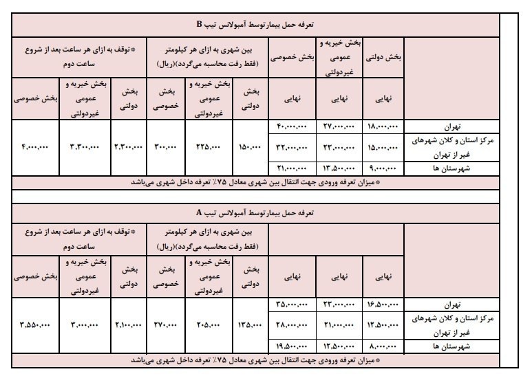 هزینه حمل بیمار