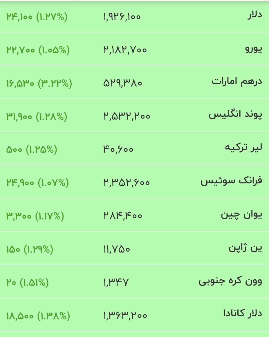 قیمت دلار