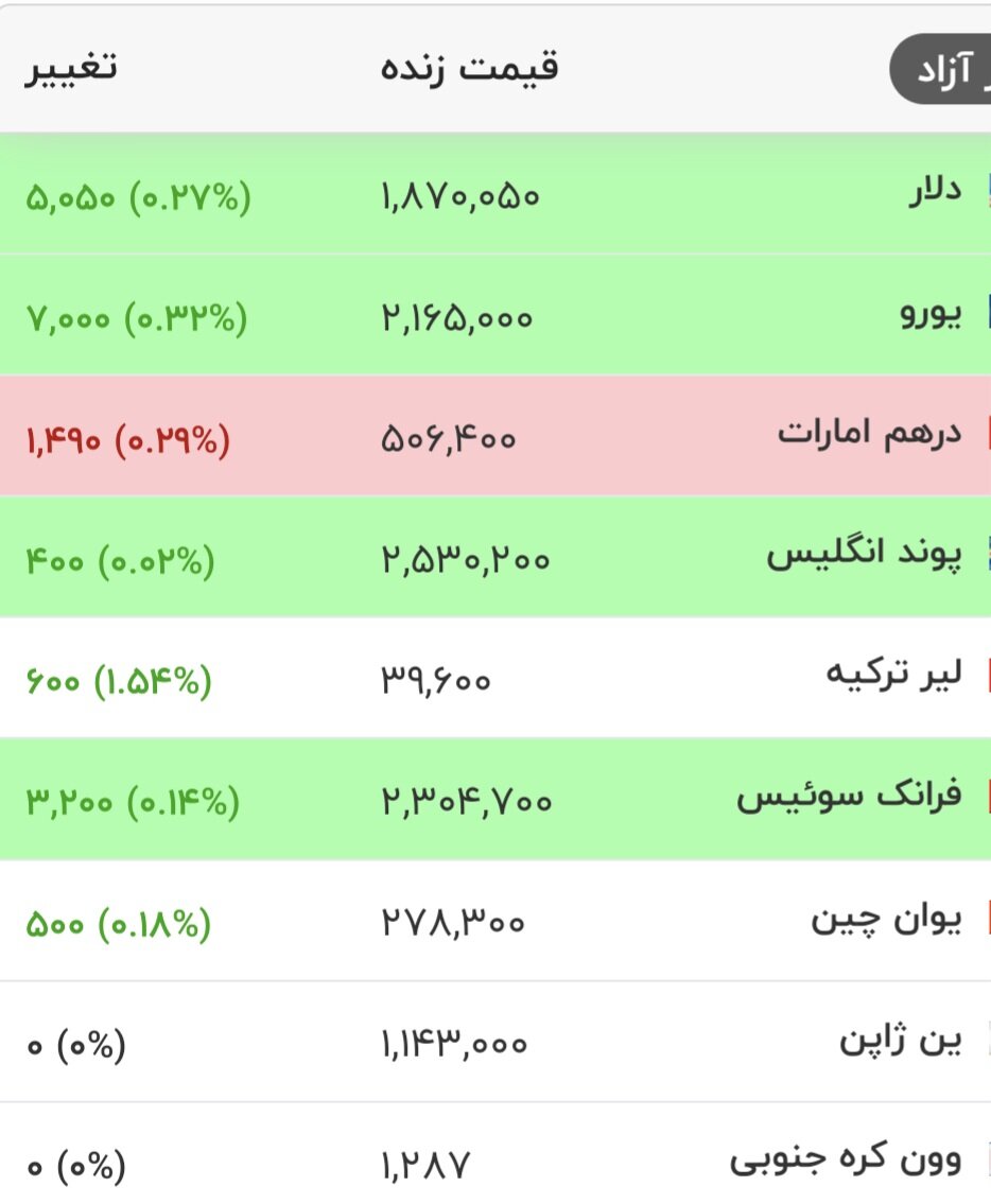 قیمت دلار