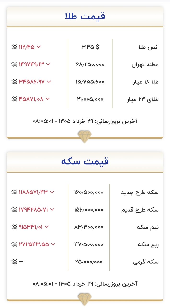 قیمت طلا
