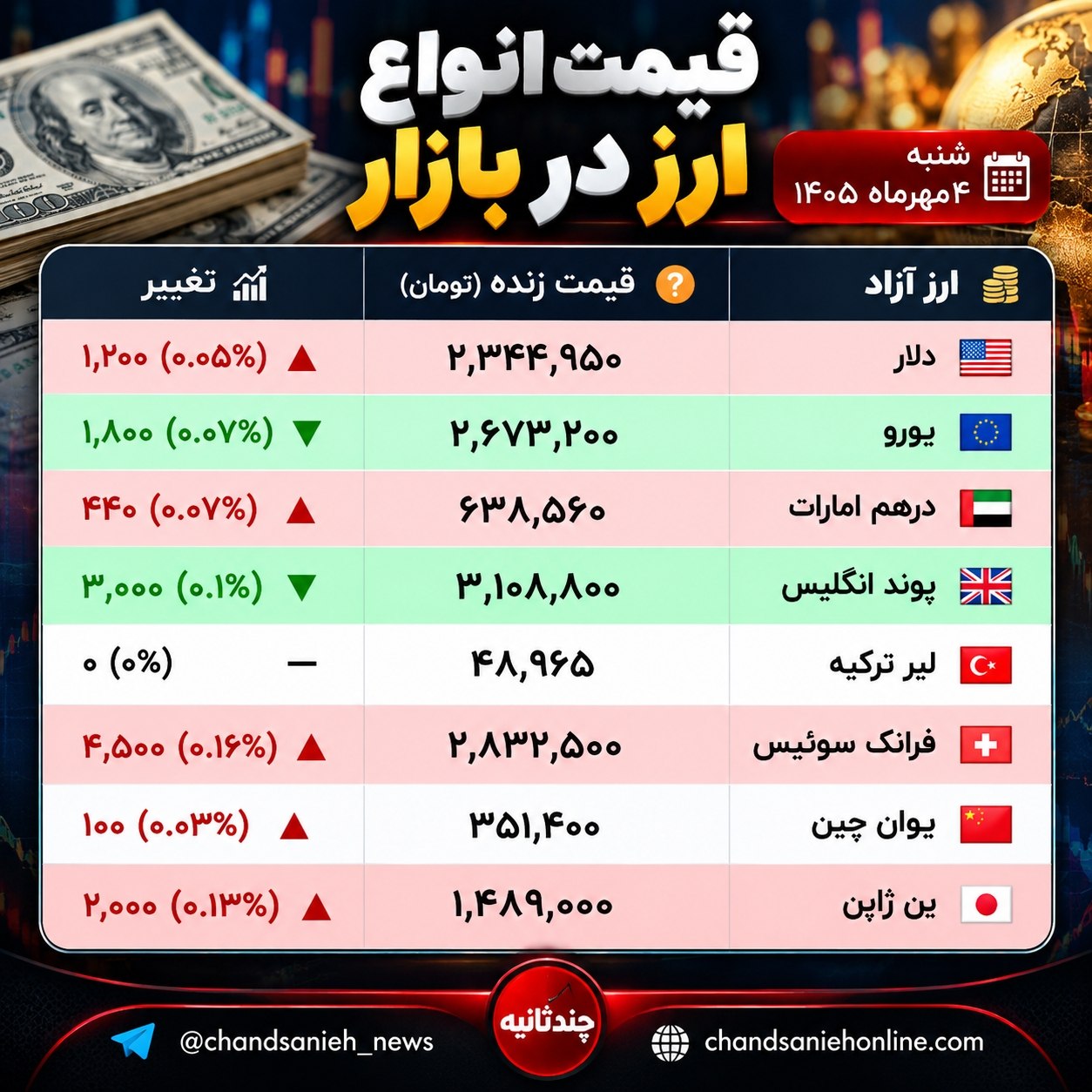 قیمت ارز