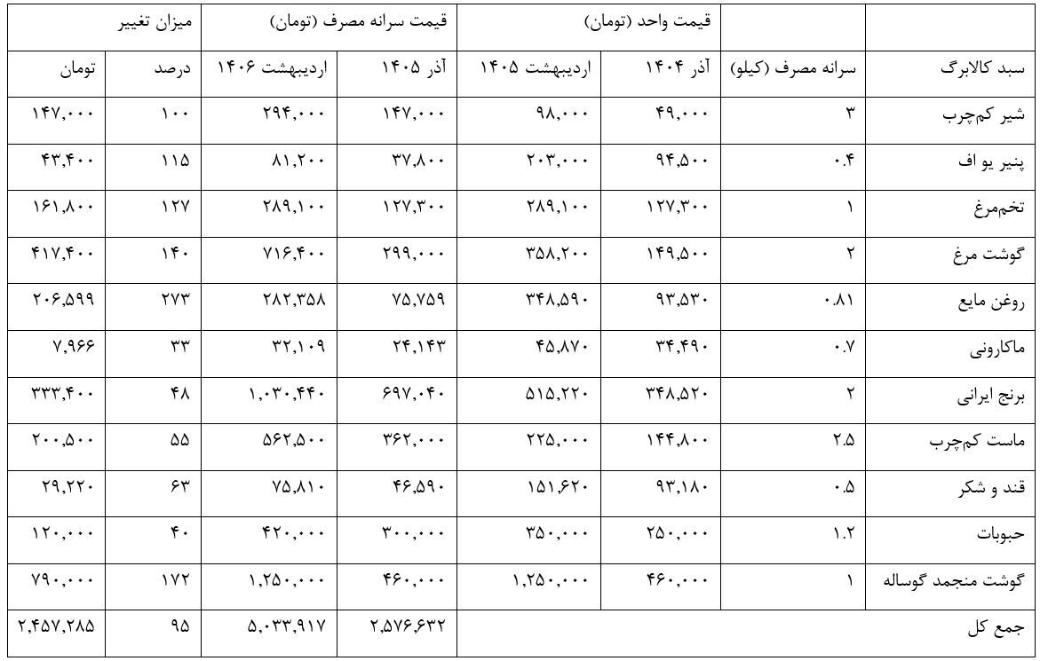 کالابرگ