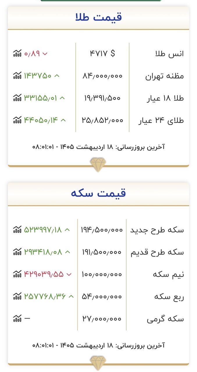 قیمت طلا و سکه