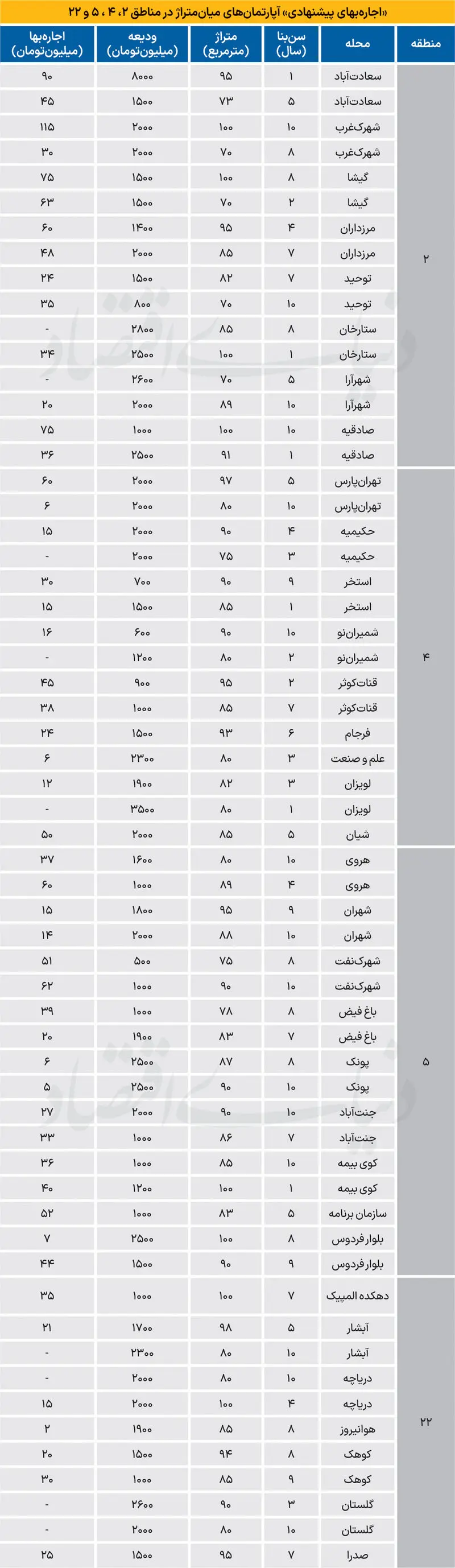 بازار+مسکن