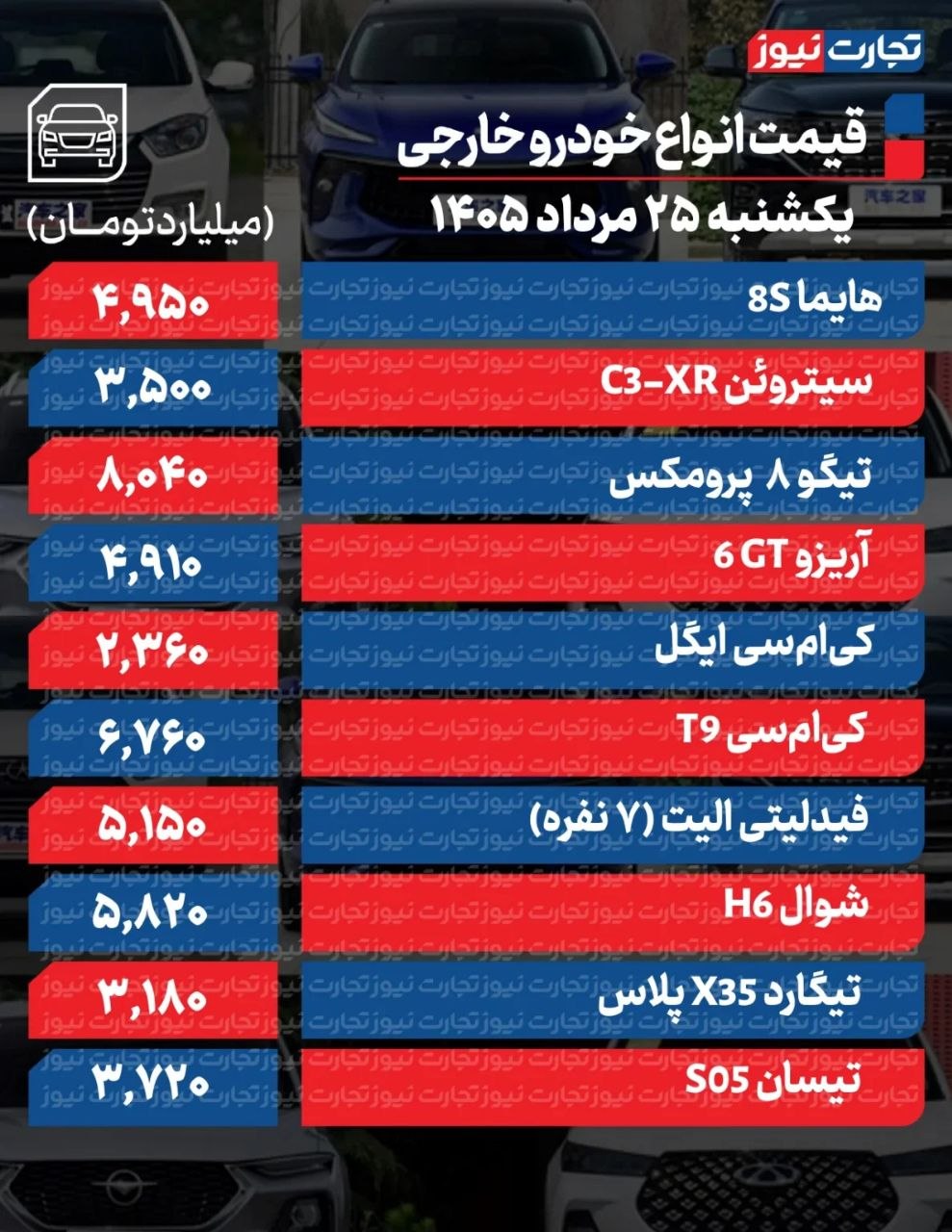 قیمت خودرو خارجی
