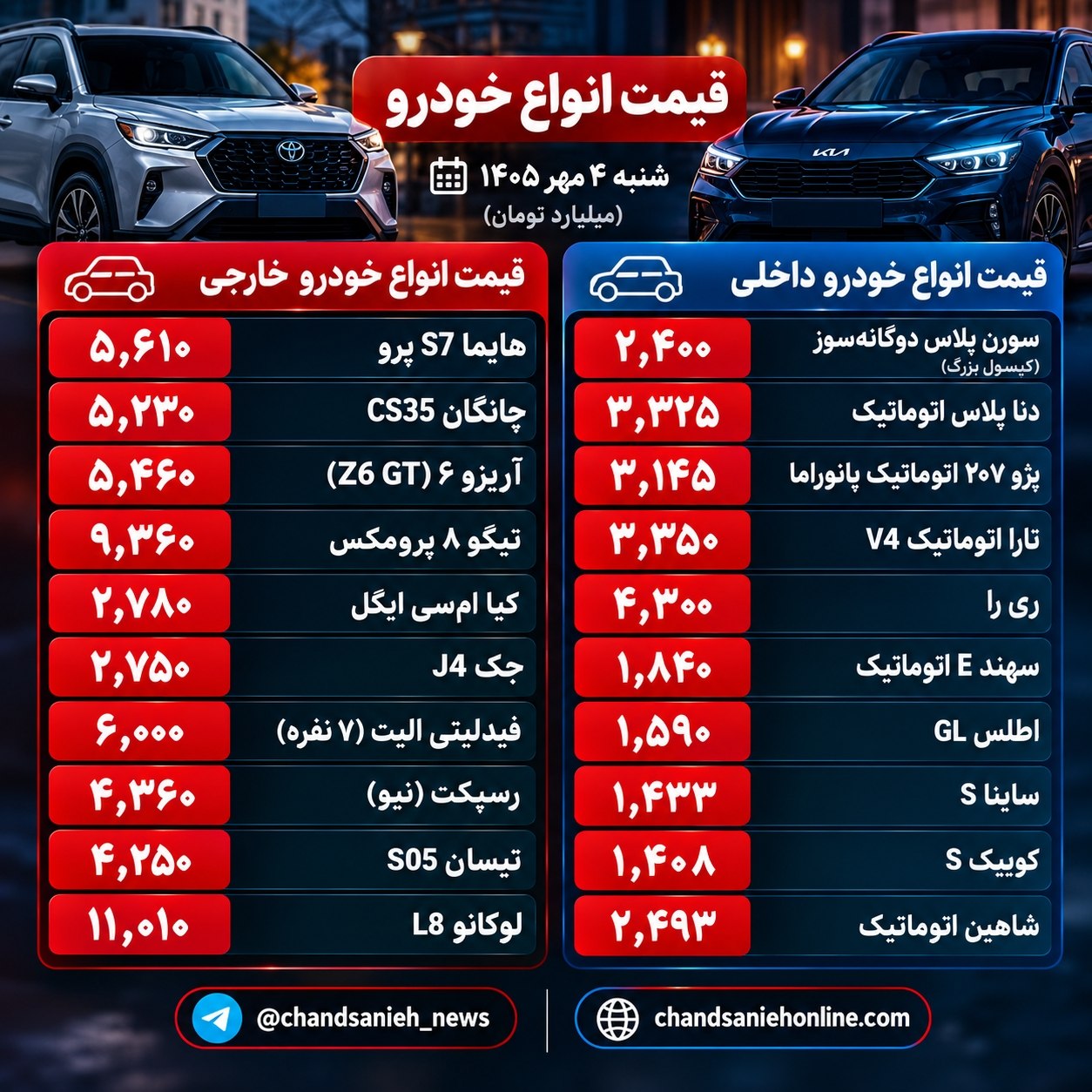 قیمت خودرو