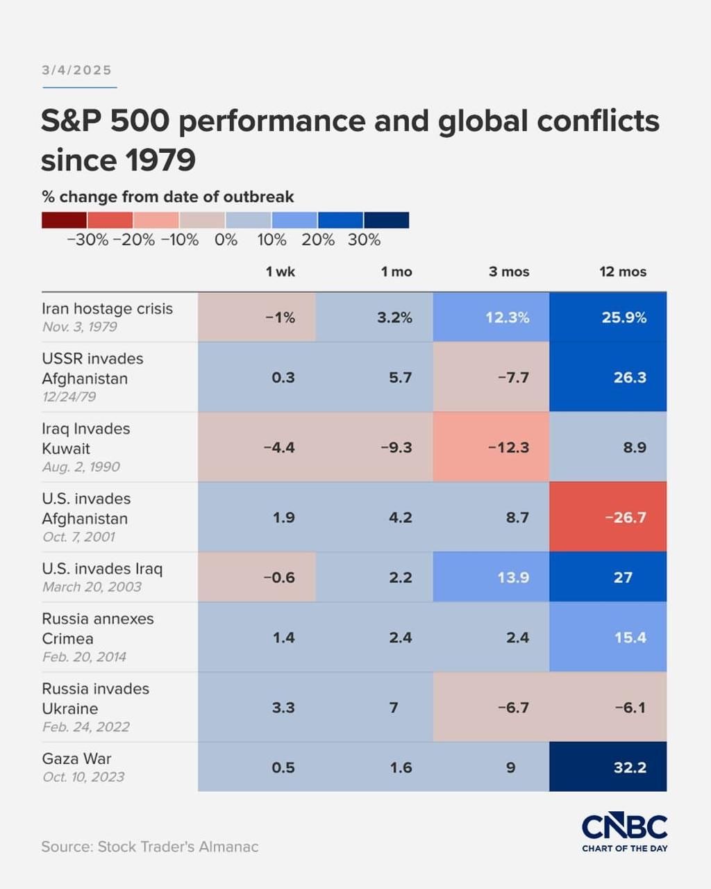 s&p500