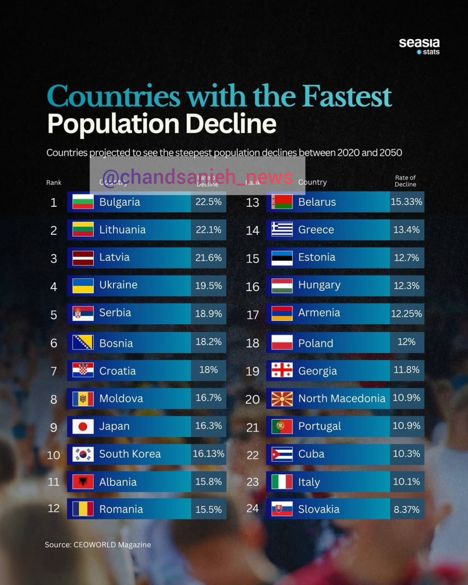 بحران جمعیت