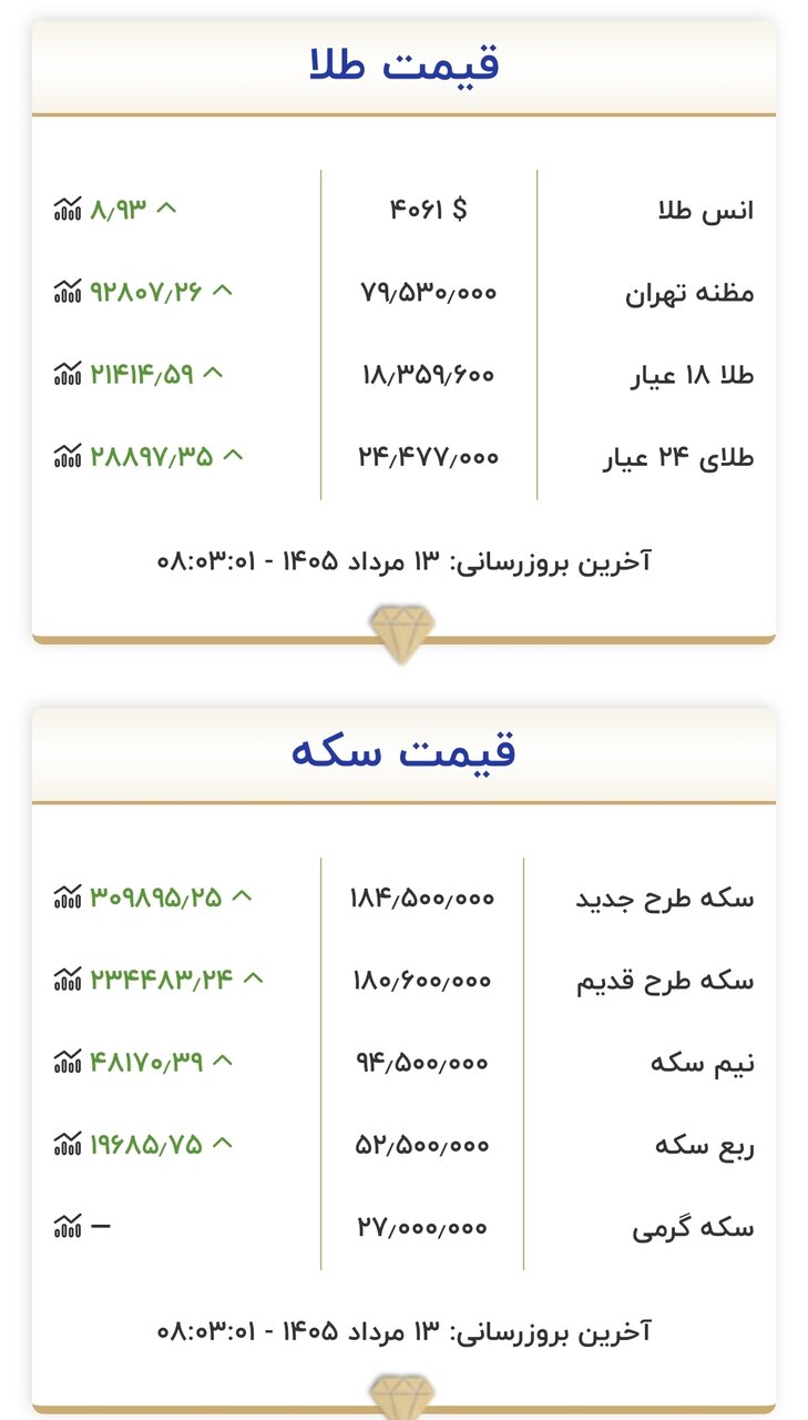 طلا