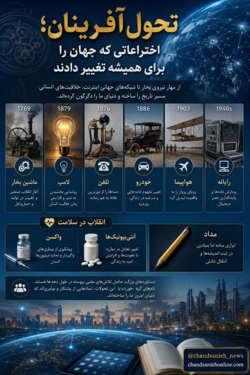 دانشمندان و اختراعات