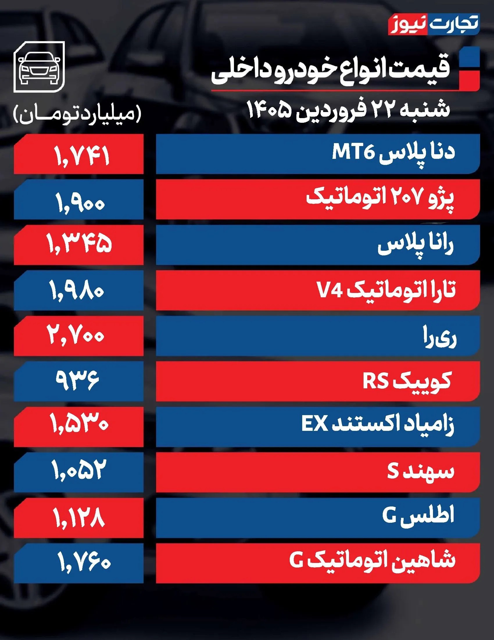 قیمت خودرو