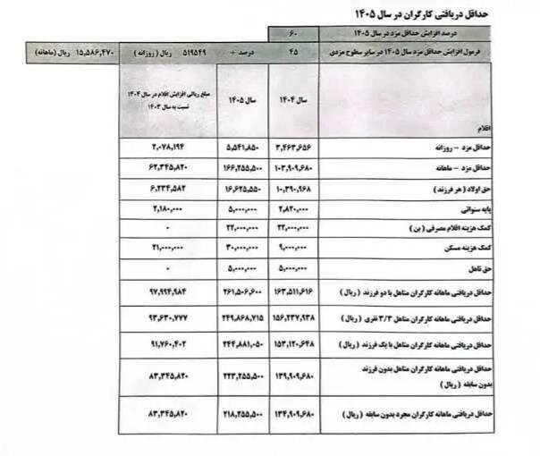 حقوق و دستمزد
